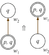 Belief and plausibility
