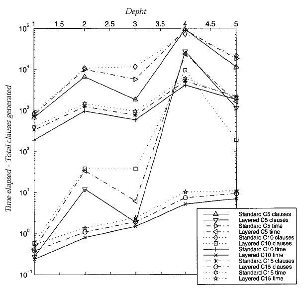Theoremprover Results Plot